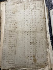 Rare North Germany Handwritten