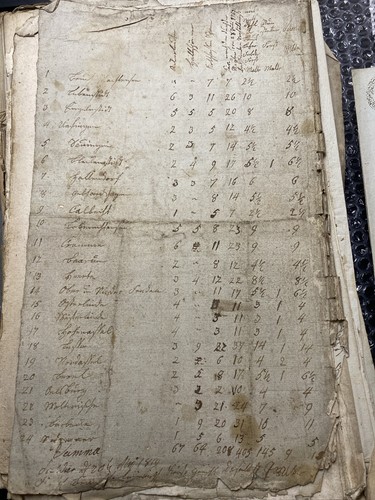 Rare north germany handwritten - north,