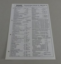 Inspection sheet Fendt Farmer
