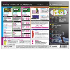 Kanäle, Frequenzen & Funksysteme - Infotafel # Funk SRC UBI LRC UKW VHF Inmarsat