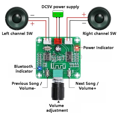 Bluetooth 2 5w - 5.0, 2*5w