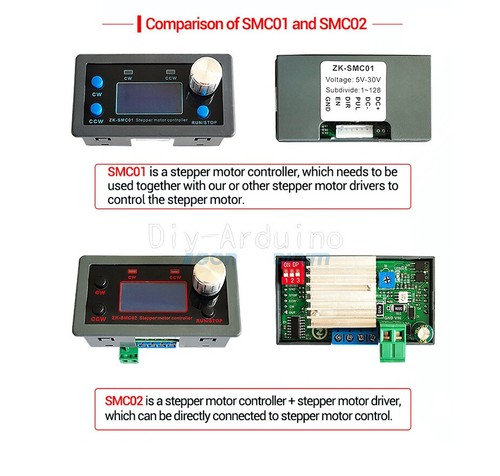 Stepper motor - stepper,