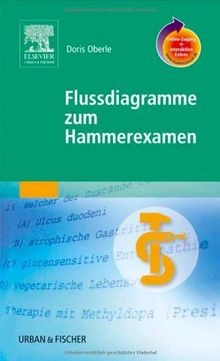 Flussdiagramme zum