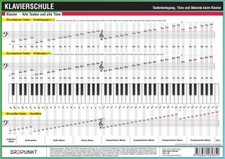 Info tafel klavierschule - klavierschule,