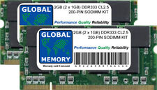 2GB (2 X 1GB) DDR 333MHz