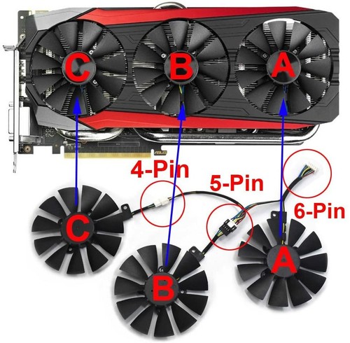 Rog strix rx580 480 - rx580/480, for