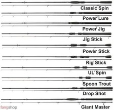 Spinnrute Cormoran Cross Water