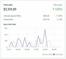 Dropshipping shop 25 - shop, |