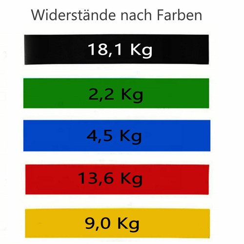 Fitnessband 5er set - fitnessband,