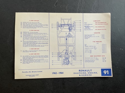 Renault dauphine ondine - dauphine,