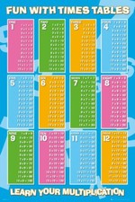 Poster LEARN YOUR MULTIPLICATION (1x1) - Times Table  61x91,5cm NEU 59200