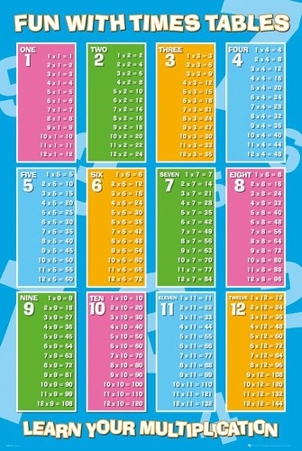 Poster learn your - learn,