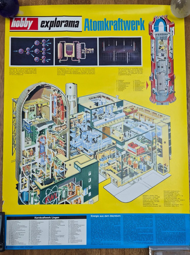 Poster zum thema atomkraftwerk - zum,