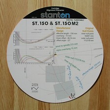 Stanton ST.150 & ST.150M2