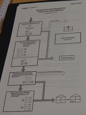 DRK Katastrophenschutz Dienstvorschrift KatS-Dv 400, Loseblattsammlung 1988