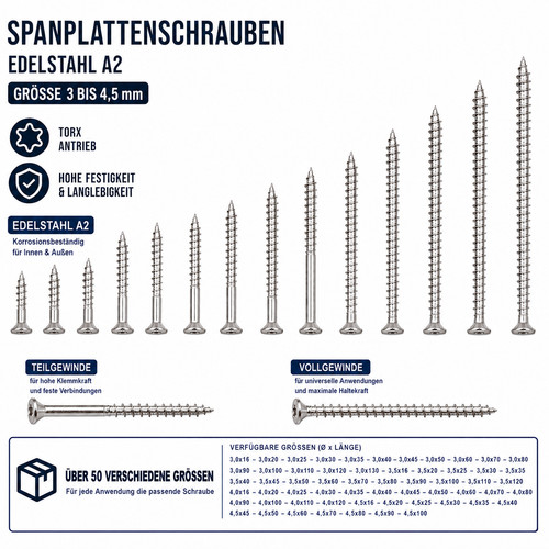 Spanplattenschrauben