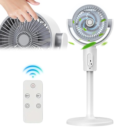 Turmventilator mit