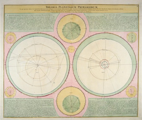Homann 1742 theoria planetarum - homann,