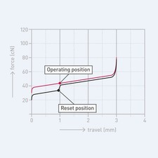 Cherry MX Low Profile RGB