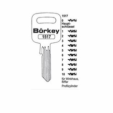 Börkey Schlüsselrohling für