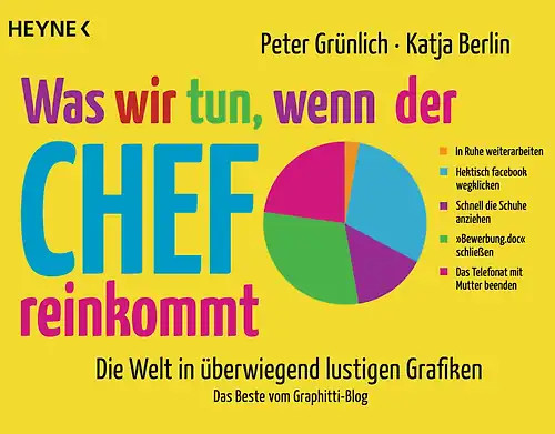 Was wir tun - ,, chef
