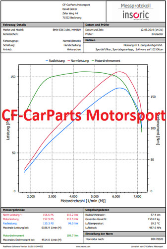 Bmw e36 318is 318ti - e36, 318is,