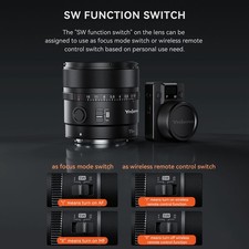 YN11mm F1.8S Camera Lens Ultra