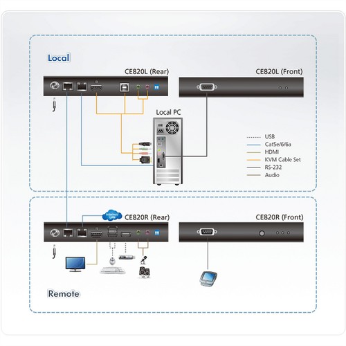 Aten ce820 usb hdmi hdbaset - aten,