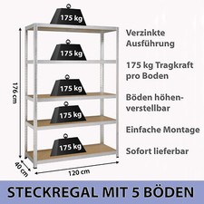 Schwerlastregal 176x120x40cm