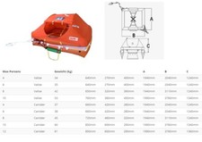 Arimar Rettungsfloß 4-12 PPL Rettungsinsel ISO ATLANTIC P <24h Hochsee Rettung