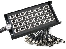 Praktisches Multicore für den