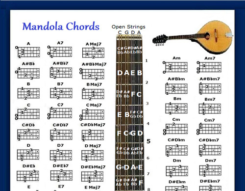 Mandola akkorde tabelle - mandola, 60