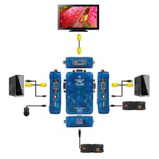 Switch  für Computer - PC