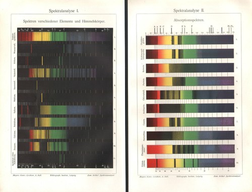 Spektralanalyse lithographie - spektralanalyse,