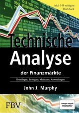 Technische Analyse der