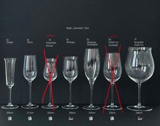 Mundgeblasene Riedel-Gläser