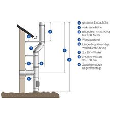 Edelstahl Schornstein