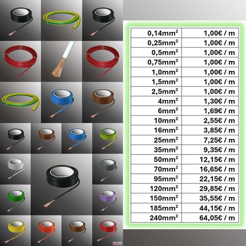 H05v h07v pvc - h07v-k,