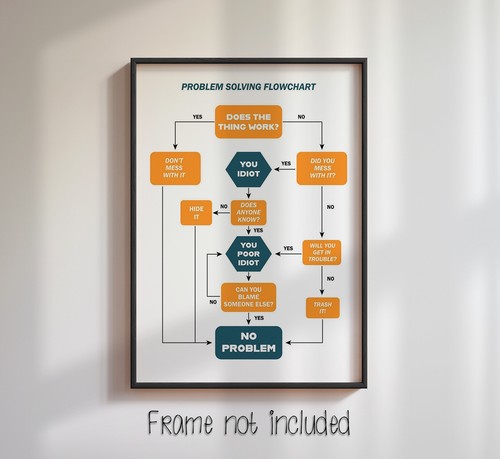 Problemlösung flussdiagramm - problemlösung,