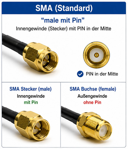 Sma verlängerungskabel rg174 - sma,
