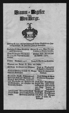 1720 Berge Stammbaum