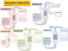 Automatische Herdabschaltung Herdüberwachung Herdwächter 2+1