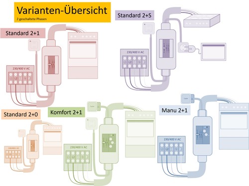 Automatische herdabschaltung - automatische,
