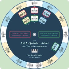 Der AMA-Quintenzirkel für