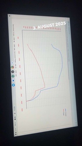 Chip tuning - chip,