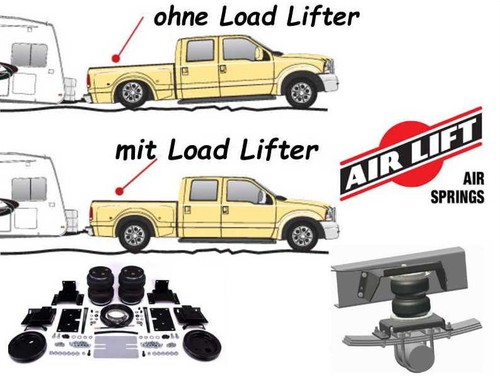 Fahrwerk luftfederung airlift - luftfederung,