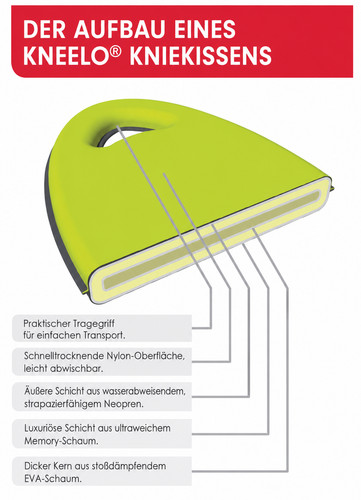 Burgon ball kneelo - &,