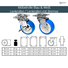 Schwerlastrollen Möbelrollen