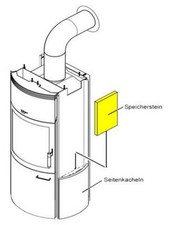 Hark thermospeichersteine - hark,
