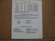 Deutsches Zusatzhandbuch